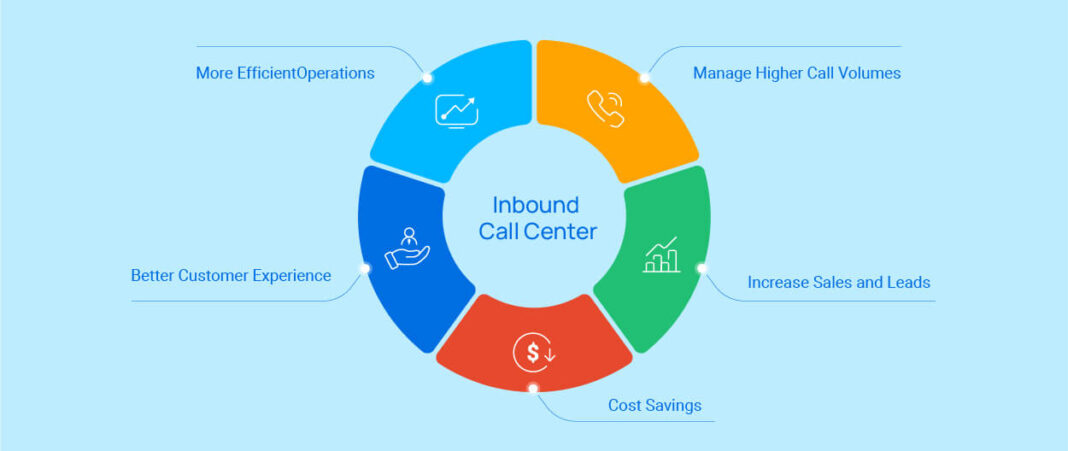 intbound call center solutions